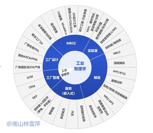 工业软件到底应该是一个什么样的范畴