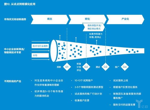 制造业向智能服务转型报告 物联网是新引擎,建立生态圈是关键