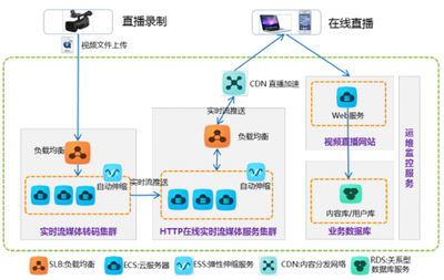 跨年晚会不光拼明星,看看芒果TV今年怎么做的