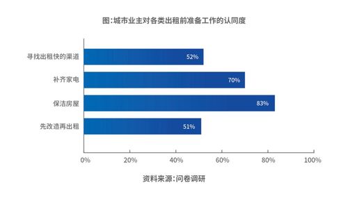 自如coo梁占华 通过产品 服务 供应链 科技四大能力实现长租机构核心价值